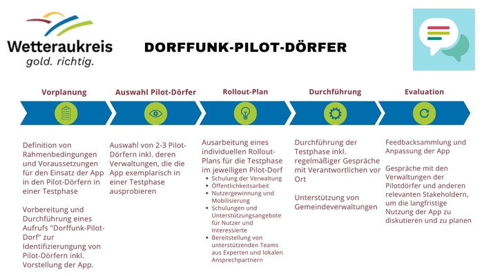 Visualisierung_Dorffunk-Pilot-Dörfer.jpg