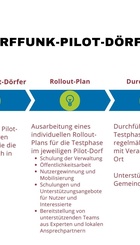 Visualisierung_Dorffunk-Pilot-Dörfer.jpg